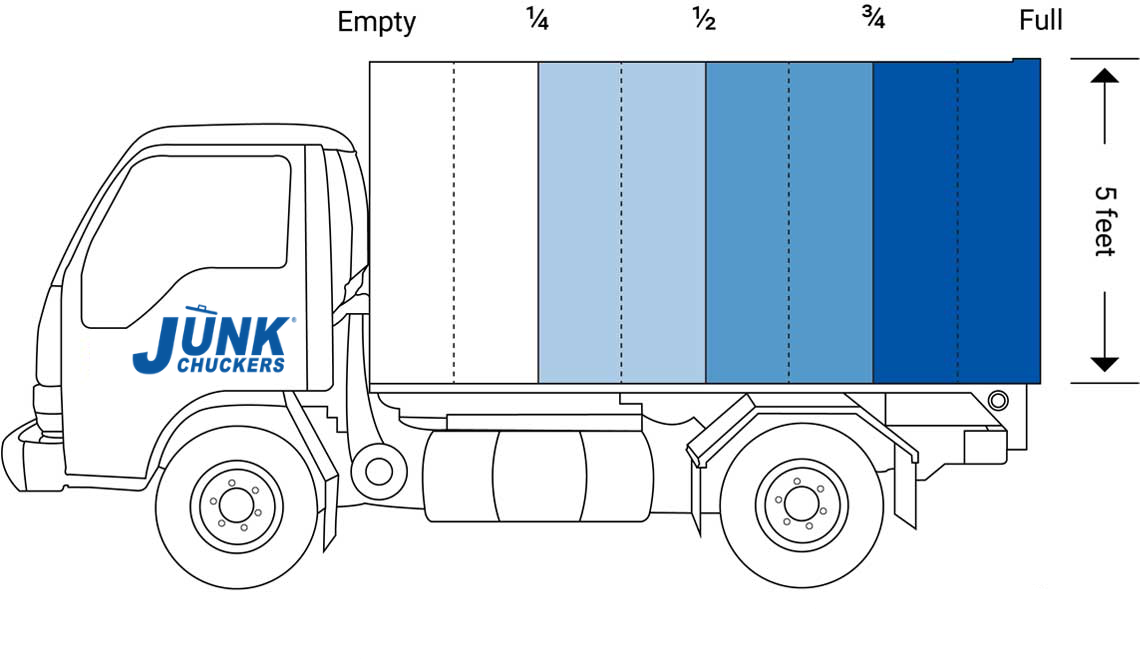 Truck Load Visual